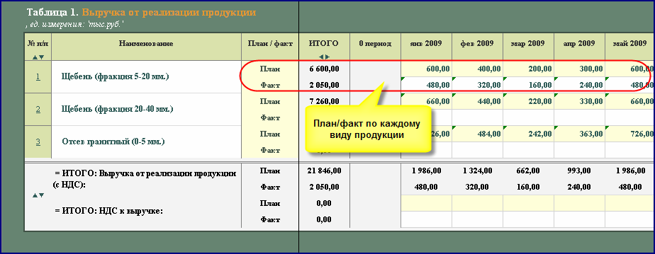 2 факт план. План факт программа. Таблица план факт. Факт в счет плана. Программа план факт 1с.