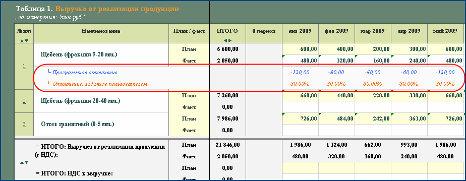 План факт 2