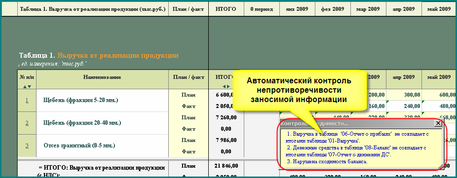 Факт план факт 100