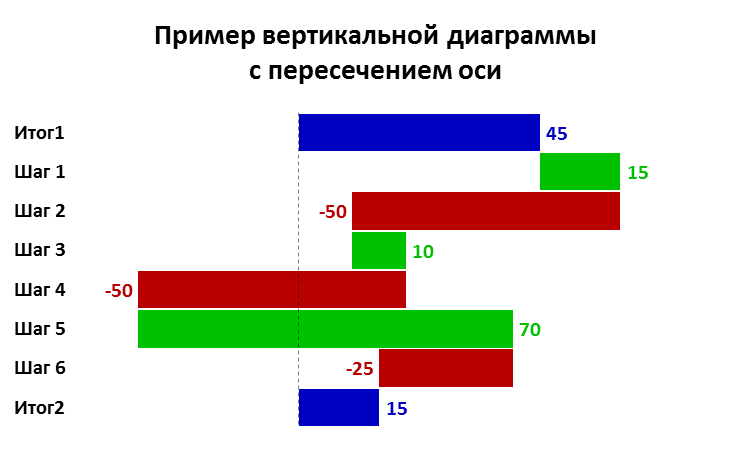 Вертикальный график. Вертикальная диаграмма. Диаграмма водопад примеры. Бридж диаграмма вертикальная. График водопад вертикально.