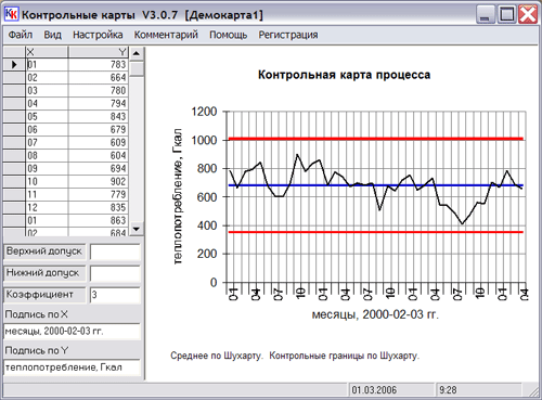 Контрольная карта качества