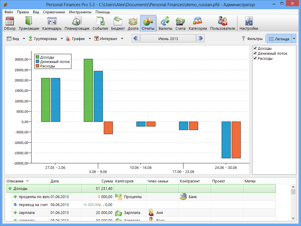 дизайн сайта. Alzex finance: семейный бюджет. домашняя бухгалтерия alzex finance. Personal finances pro 5. Finance pro.