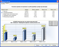 TestGold 2.4 - новые возможности анализа результатов тестирования