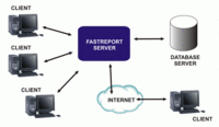 Fast Reports Inc. выпустил сервер отчётов FastReport Server v.1.0