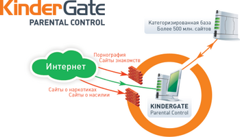 Стартовала новая акция "Дети под защитой KinderGate!"