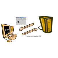 Компьютер cможет работать без винчестера