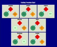 The Lord of the Rings Online: Взаимосвязь ремесел и профессий