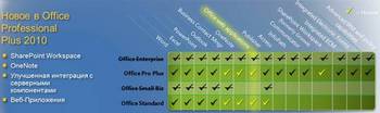 Вышла новая версия Microsoft Office 2010 для корпоративных клиентов