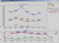 CashFlow 2.4 - новая программа для финансистов