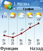 Handy Weather для Nokia S60 - самый точный прогноз погоды у Вас в кармане!