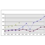 Boma online – первая отечественная программа класса SaaS