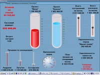 Business Control «заговорит» на разных языках