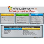 Базовая версия Windows Server 2008 R2 и 32-битные приложения