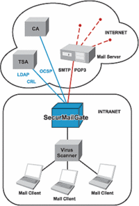 Новая программа для защиты почты от посторонних глаз