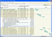 Rillsoft Project 2007 - планирование и управление проектами