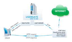 Новая версия программы UserGate Web Filter с антивирусной проверкой загружаемого контента