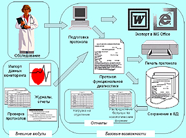 Новые возможности программы «Редактор протоколов функциональной диагностики»