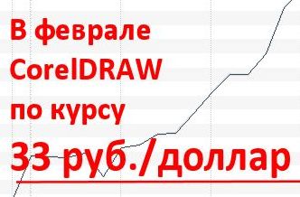CorelDRAW по фиксированной цене только в феврале