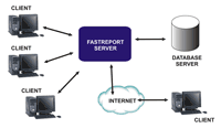 FastReport Server - будьте уверены в вашем генераторе отчётов!