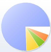 Профессиональное средство решения финансовых проблем Family 10 в СОФТ-марафоне!