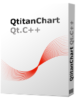 QtitanChart