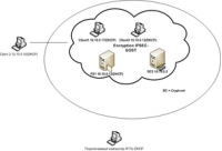 Купить КриптоПро IPsec