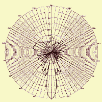 База диаграмм направленности антенн в формате *.MSI(Planet) 2.1 ООО  «Граунд Арк»