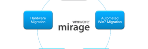 VMware Mirage VMware - фото 1