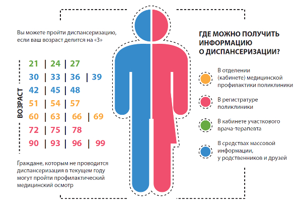 Диспансеризация определенных групп взрослого населения 5.0 Голубенко Сергей - фото 1