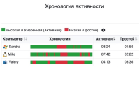 WorkScape контроль сотрудников