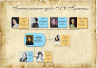 Купить Древо Жизни