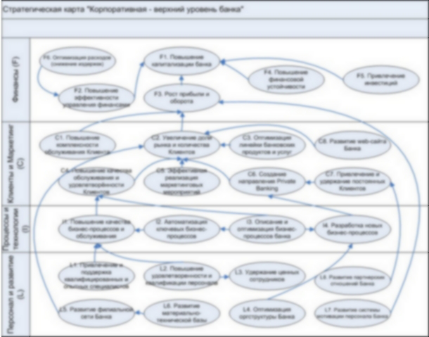 Стратегическая карта ссп