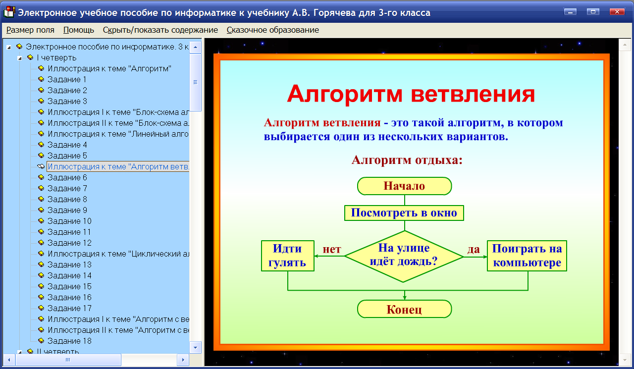 Промежуточная по информатике. Программа по информатике. Информатика младших классов. Алгоритм начальная школа. Программы для информатики.