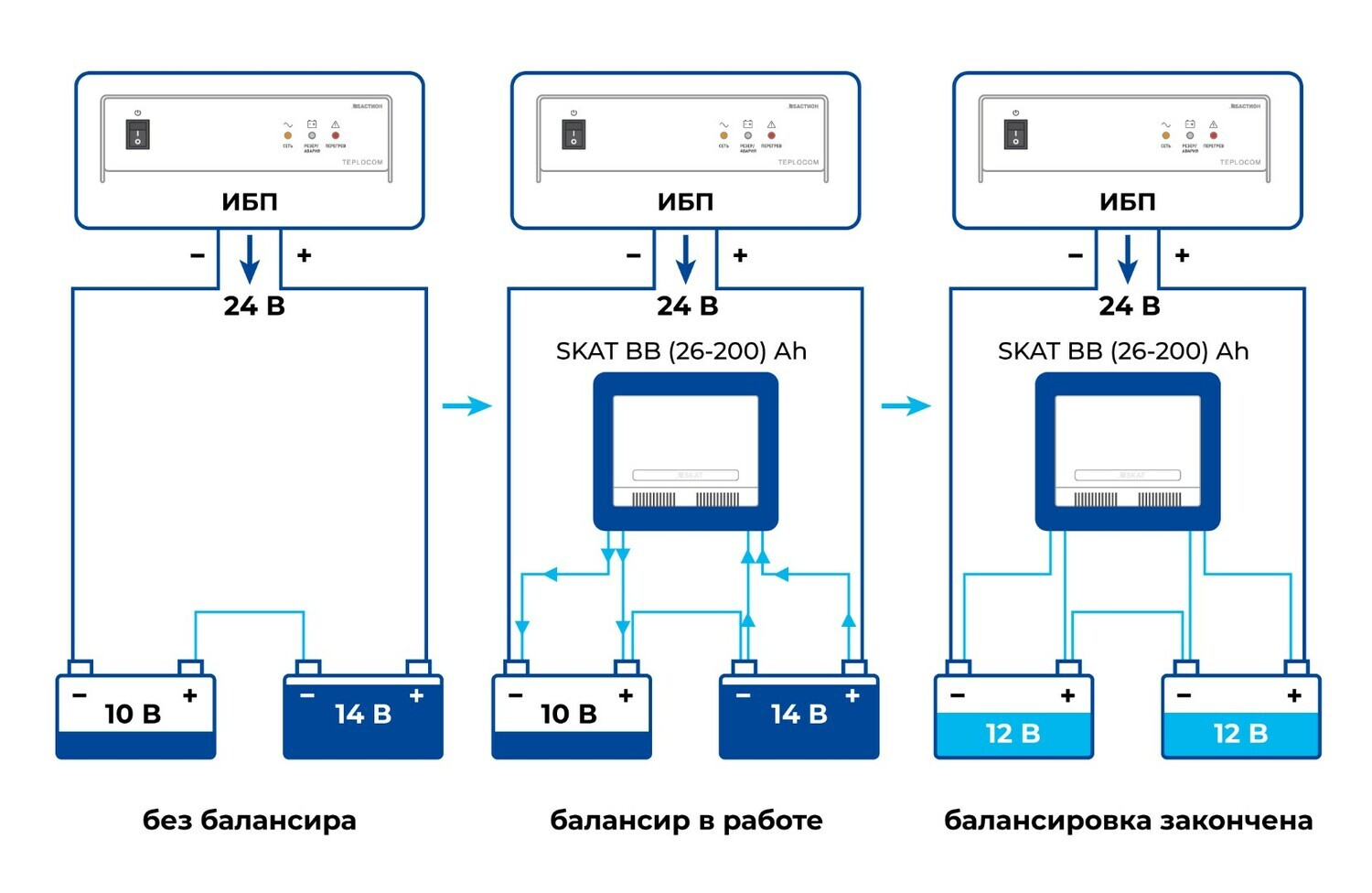 Для версии